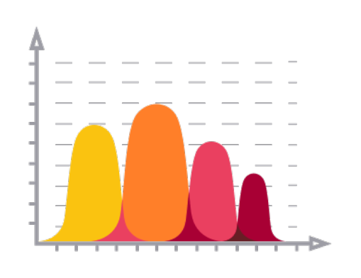thống kê trò chơi vz99